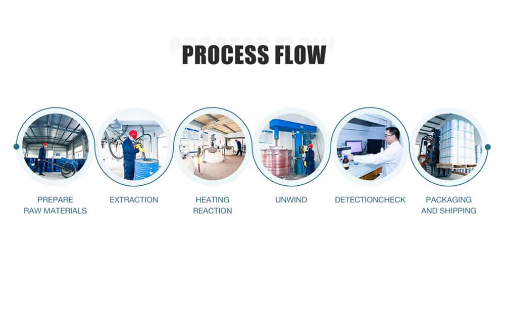 YURU waterproof material manufacturing process in factory