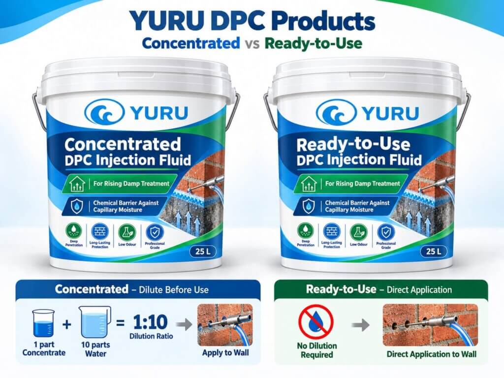 DPC products